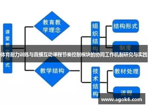 体育耐力训练与直播互动课程节奏控制模块的协同工作机制研究与实践