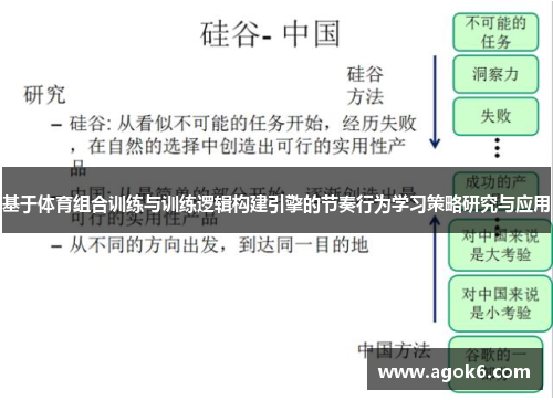 基于体育组合训练与训练逻辑构建引擎的节奏行为学习策略研究与应用